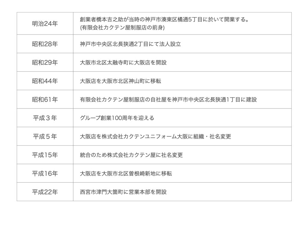 会社概要 カクテン屋